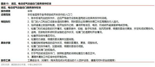 美國政府機構物業管理研究 非住宅物業管理深度系列之二